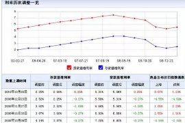 随州如何避免债务纠纷？专业追讨公司教您应对之策